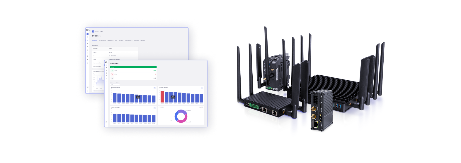 CT ORC x Edge IoT Gateways