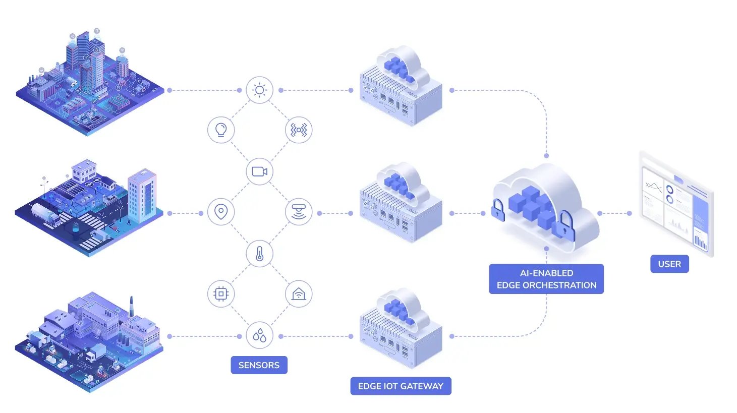 Certified gateways (1)