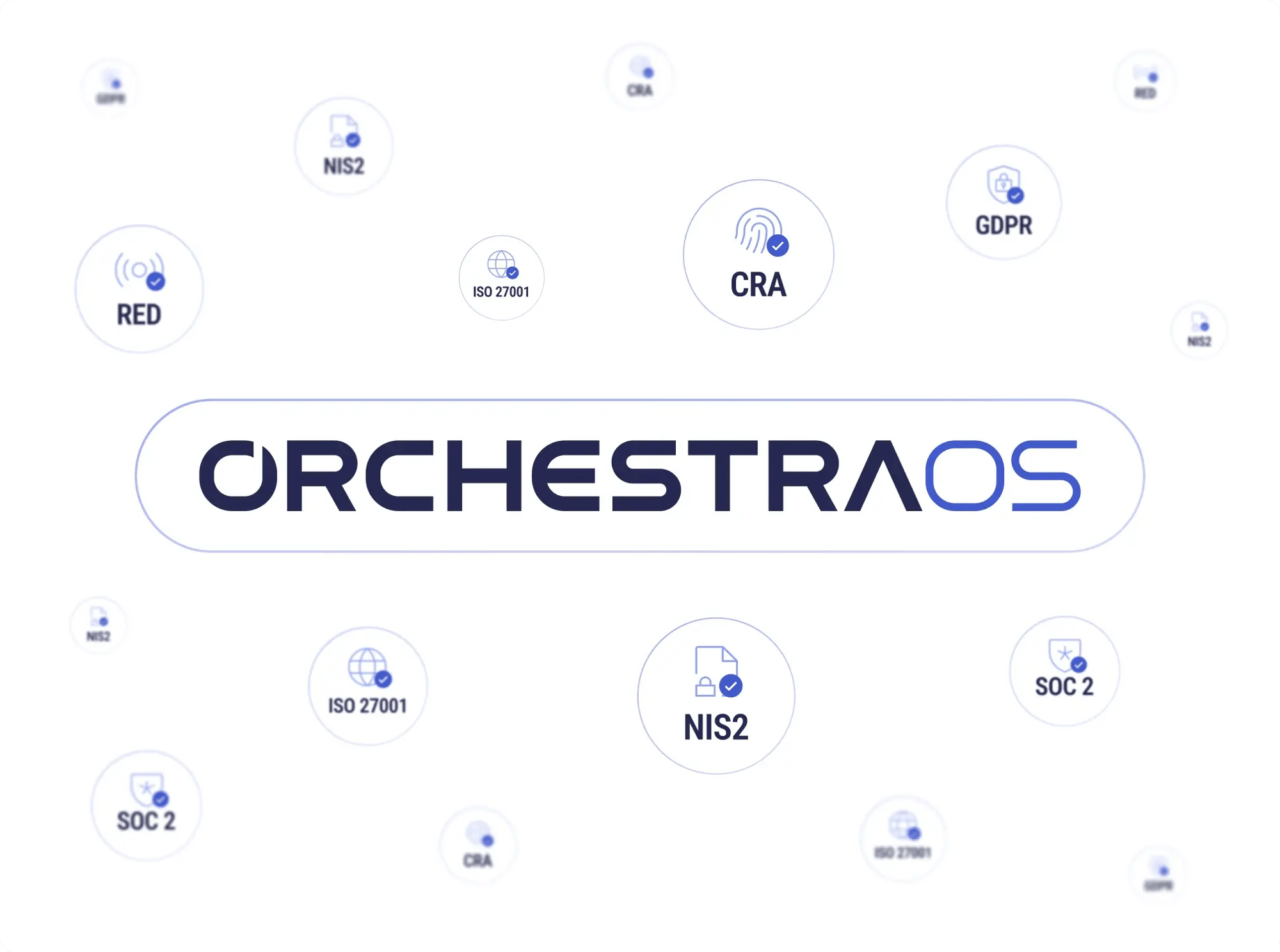 Secure Architecture v2
