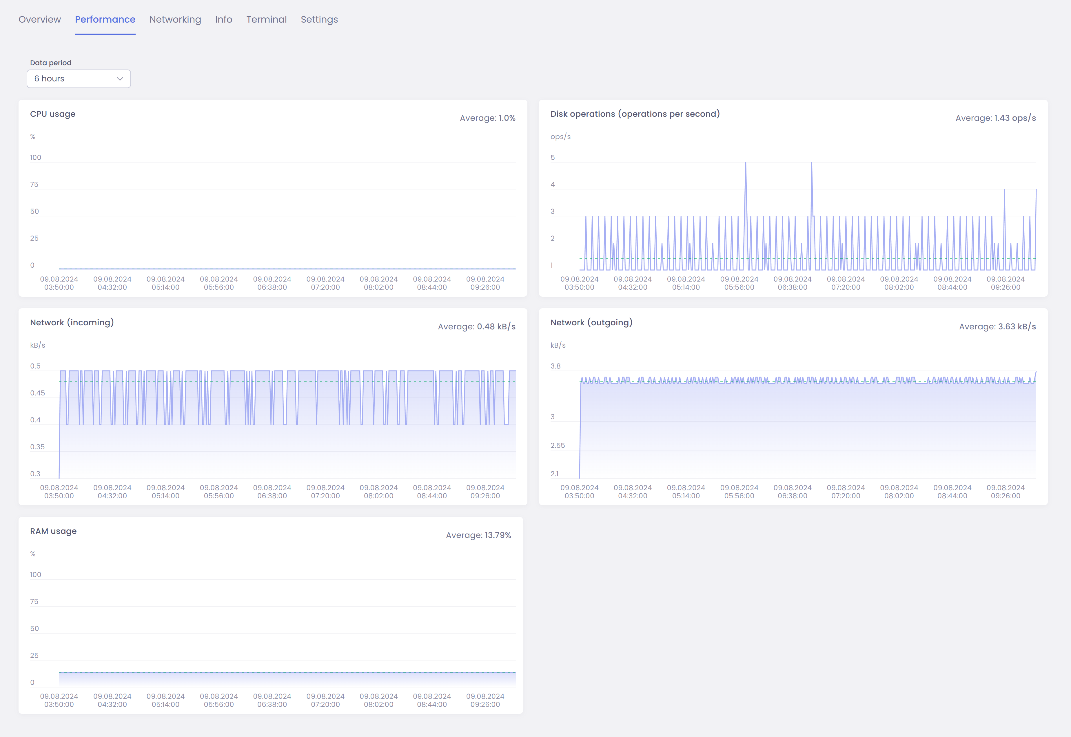 screencapture-manager-orchestra-cthings-co-devices-66858cce9d84e00df10992cc-dashboard-2024-08-09-09_50_35-1