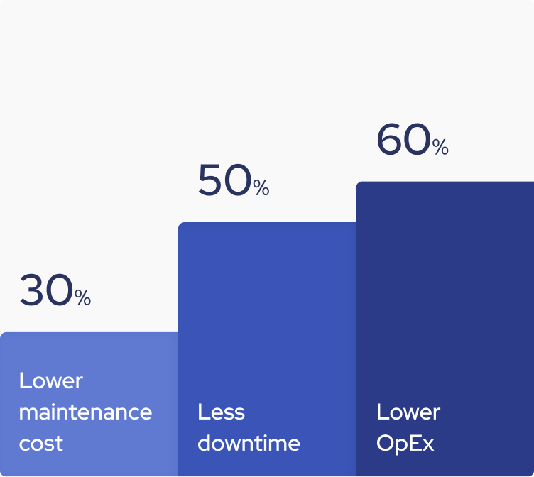 the answer to challenges - Orchestra